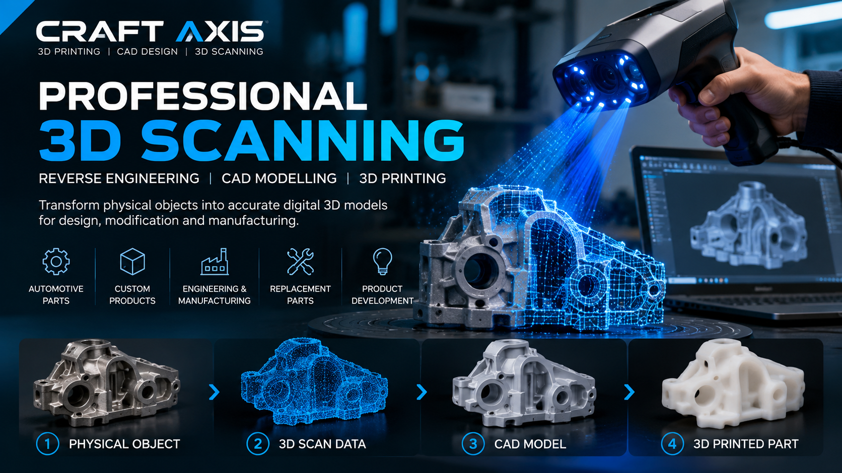 Craft Axis professional 3D scanning: a handheld scanner captures an automotive housing, followed by scan data, a CAD model and a 3D printed part.